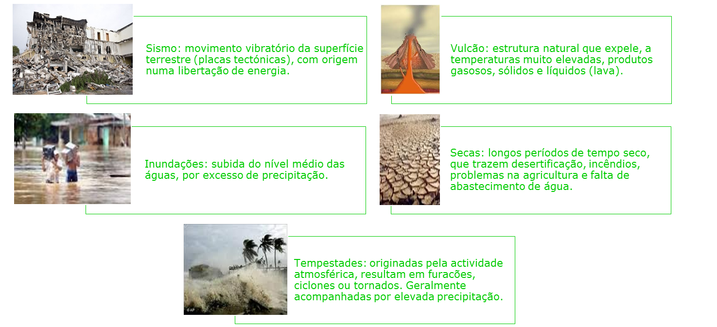 Desequilíbrio dos ecossistemas por causas naturais