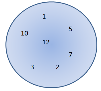 diagrama de venn