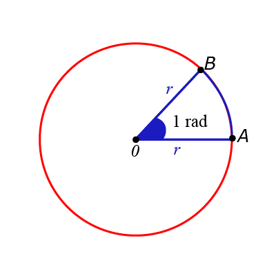 radiano