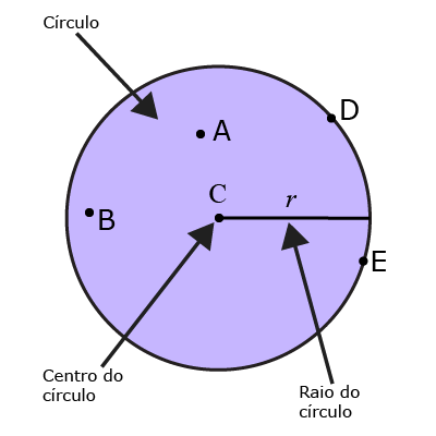 circulo