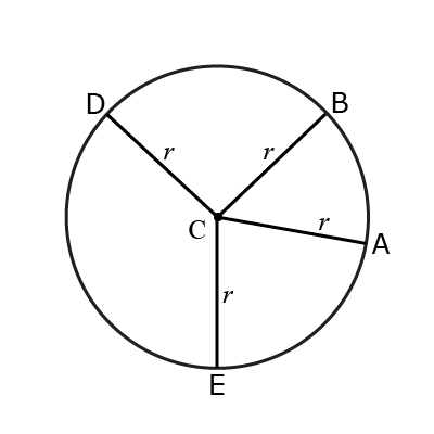 Imagem raio circulo