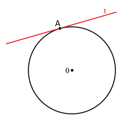 tangente