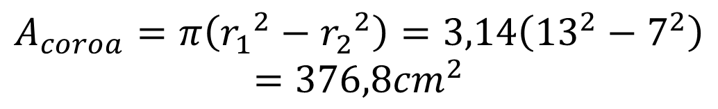 exemplo coroa circular