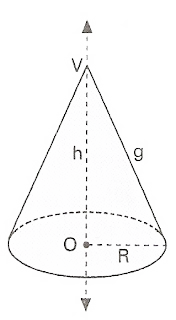 cone