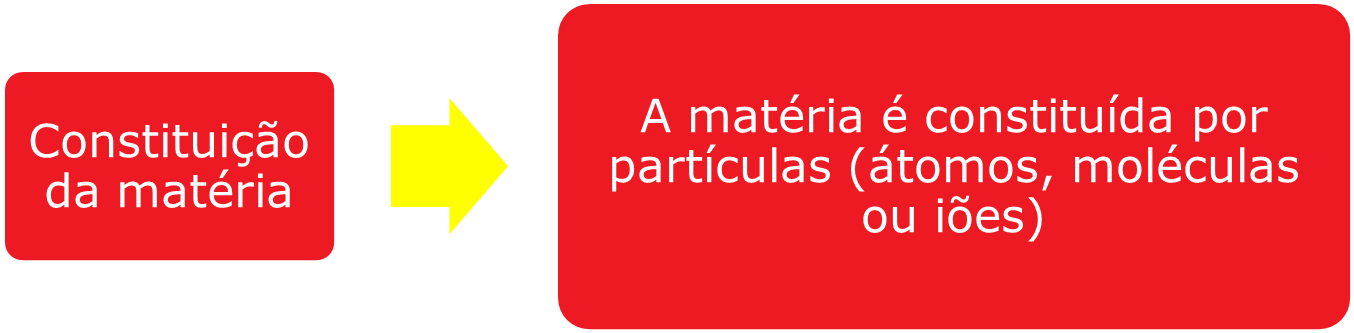 2.1 slide2.2