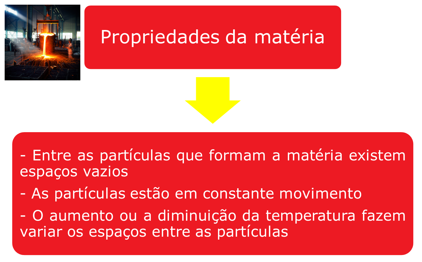 quimica8 2.1 slide3