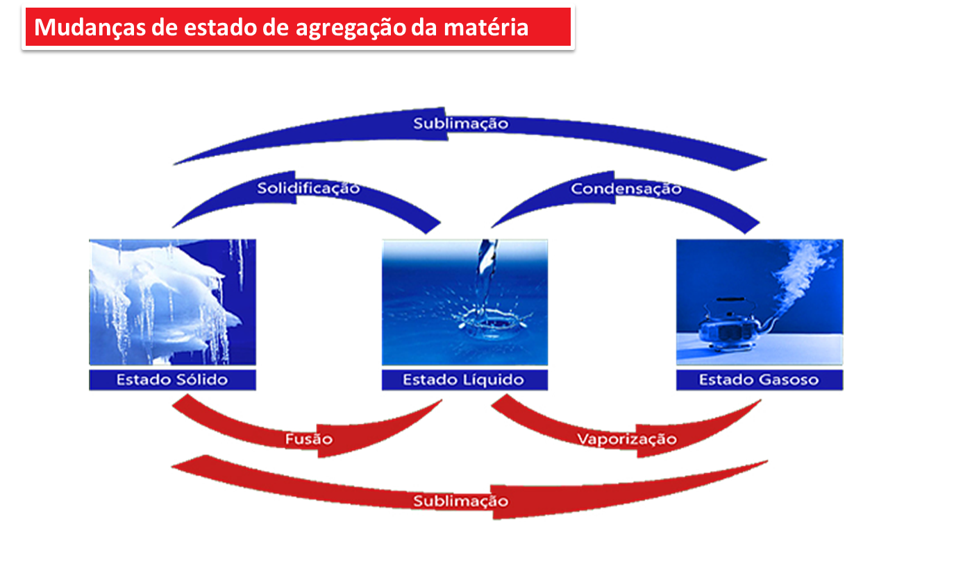 quimica8 2.1 slide 4