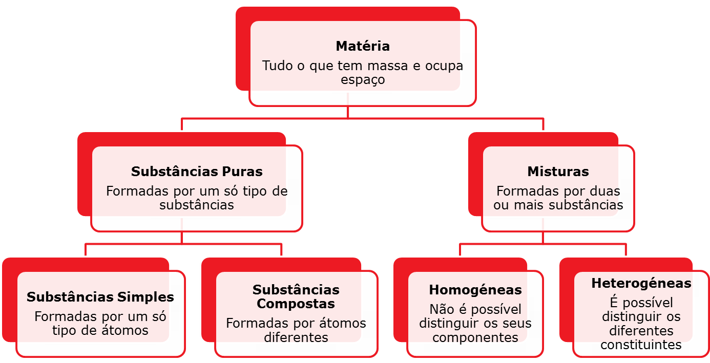 quimica8 2.1 slide5
