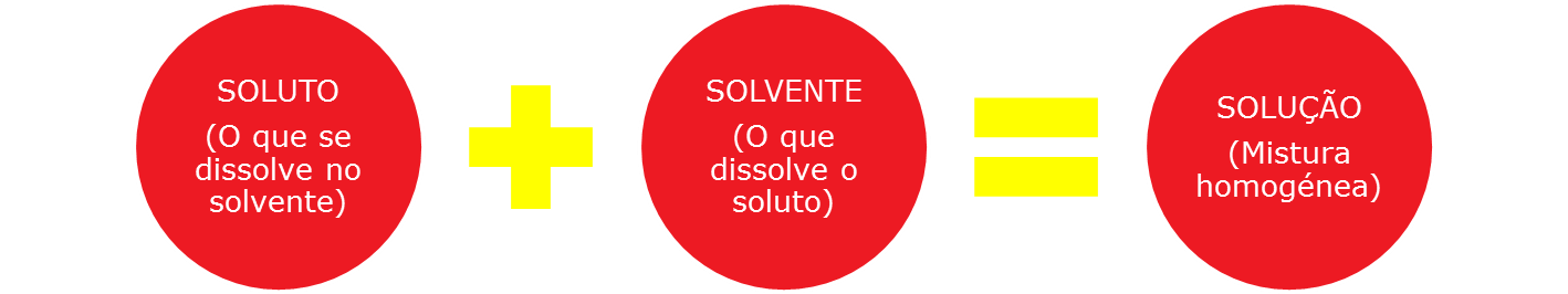 quimica8 2.1 slide7.1