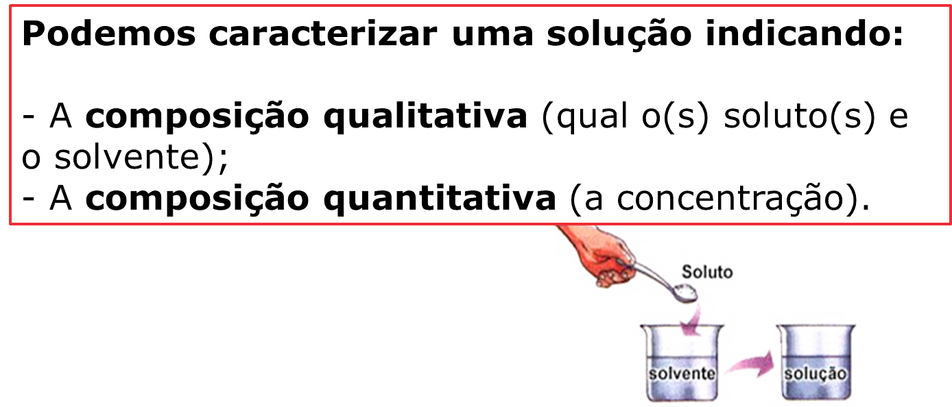 quimica8 2.1 slide7.2