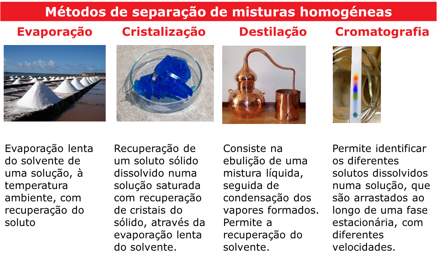 quimica8 2.2 slide2