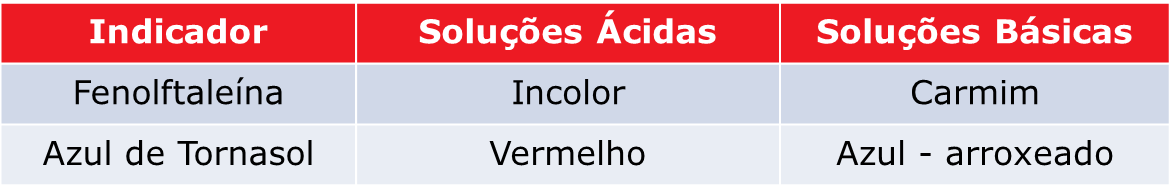 quimica9 1 slide5.4