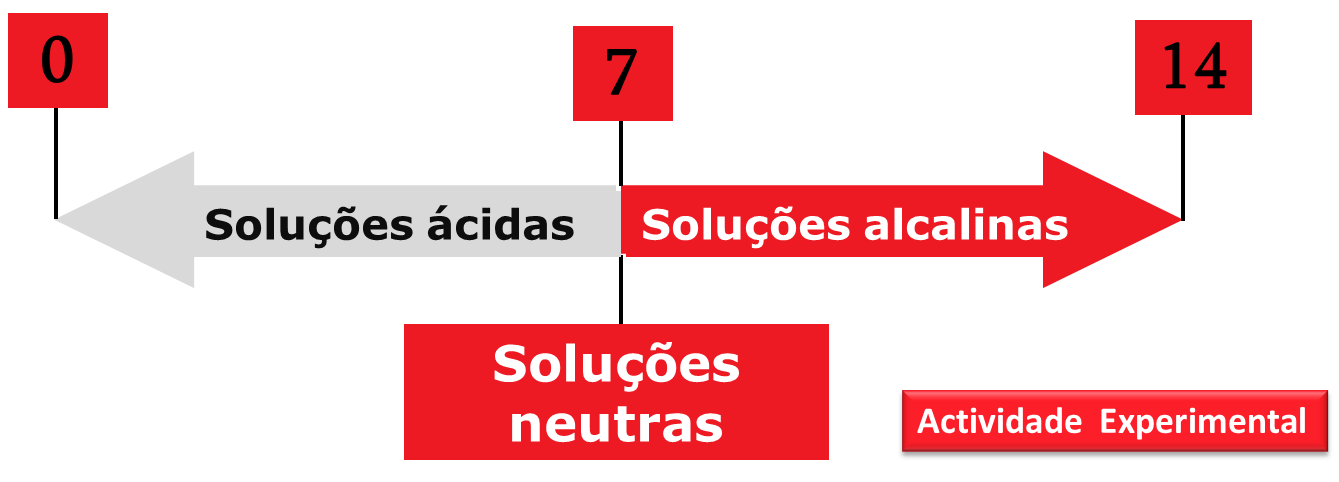 quimica9 1 slide7.2